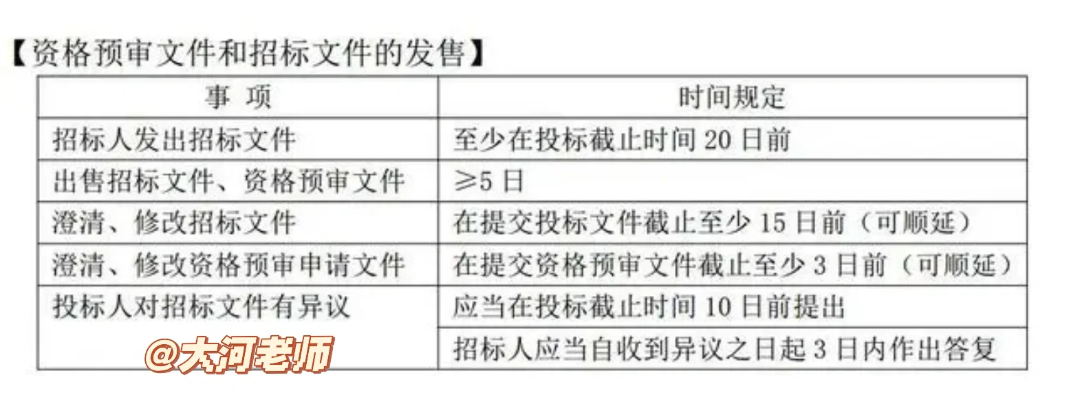 一张图帮你搞清楚招投标时间节点
