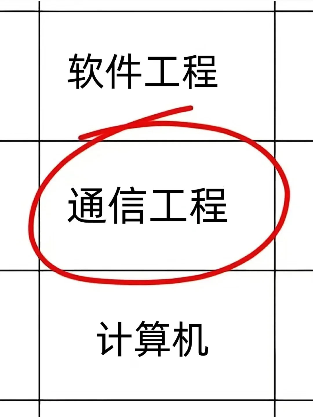 属于通信工程专业的好日子来啦!!