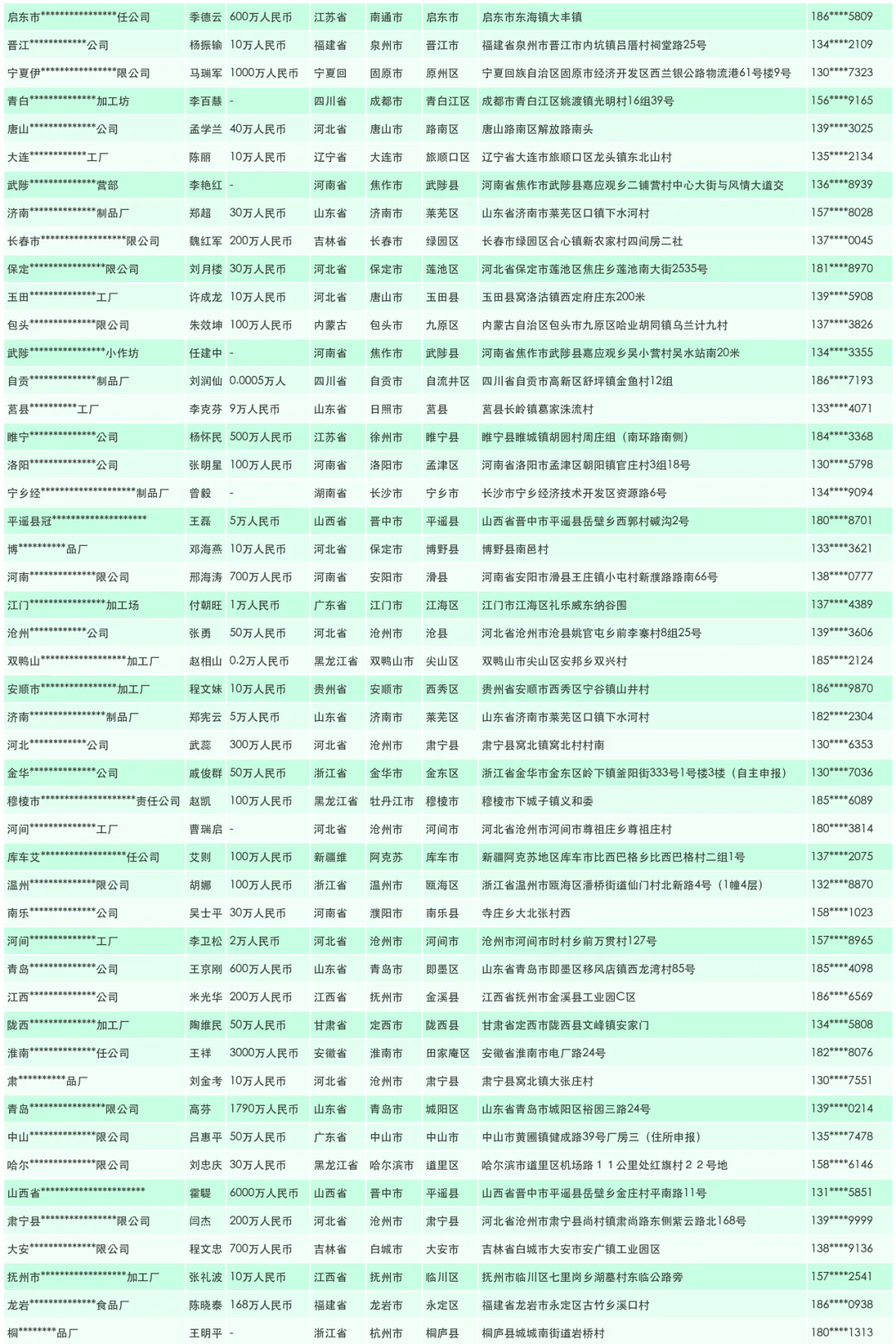 肉制品生产厂家工厂联系名单
