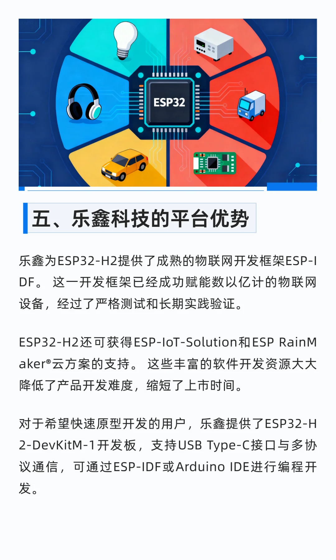 乐鑫科技ESP32-H2 双模无线通信技术详解