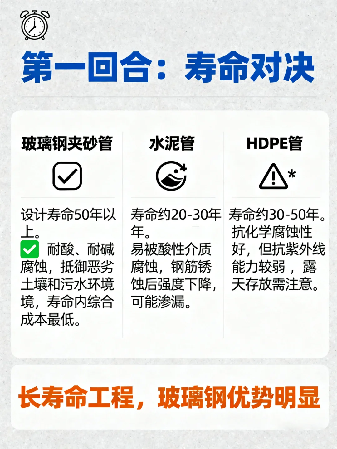 市政工程如何选管?这篇说透了!