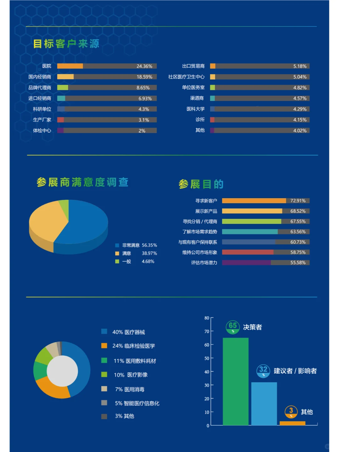 2024深圳国际医疗器械展览会来啦！