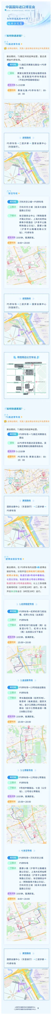 【官方指南】第八届进口博览会交通攻略总集篇