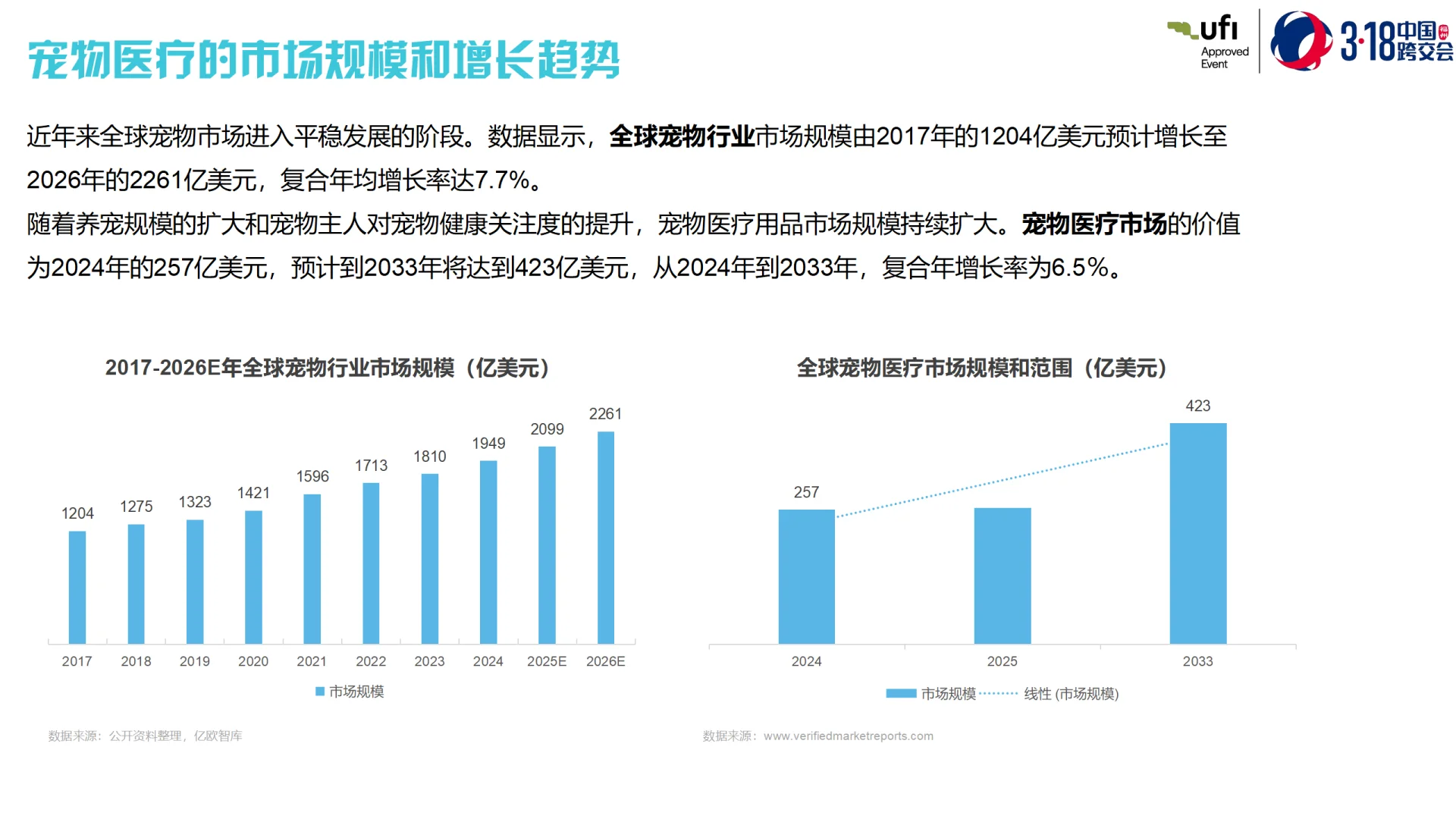 全球宠物医疗跨境电商市场洞察