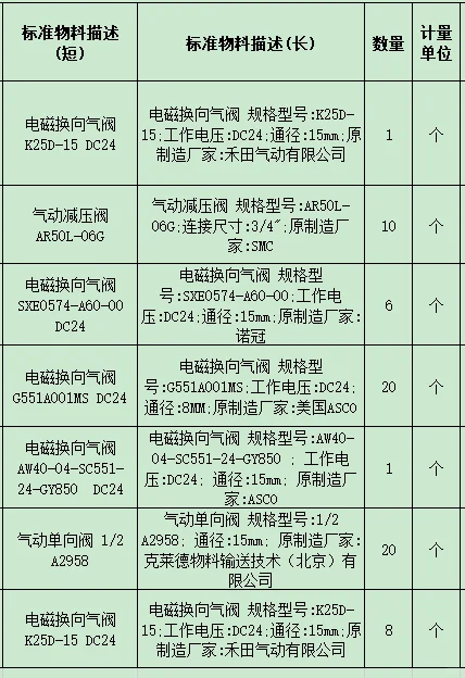 阀门/传感器/变频器?实单采购