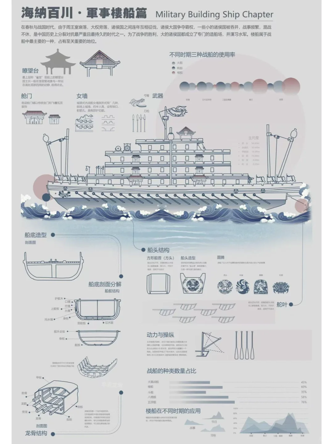 关于船只的信息可视化获奖作品来咯！！