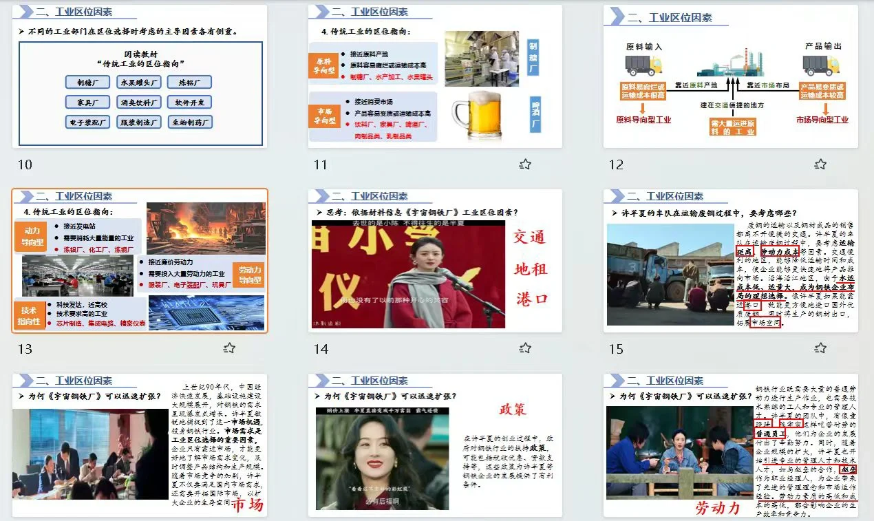 3.2工业区位因素及其影响