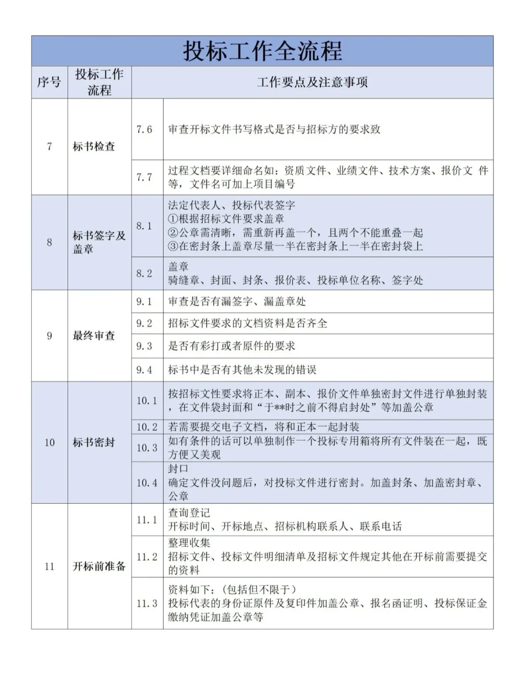 投标工作全流程
