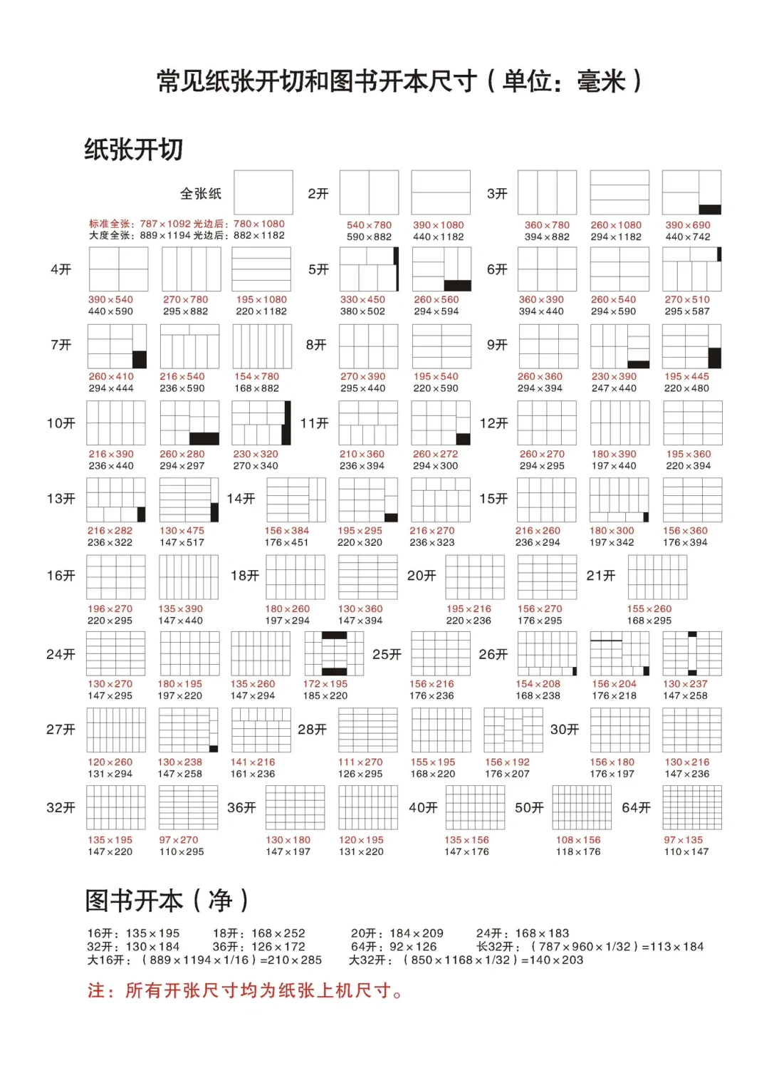 最大程度地利用纸张，常见纸张开切