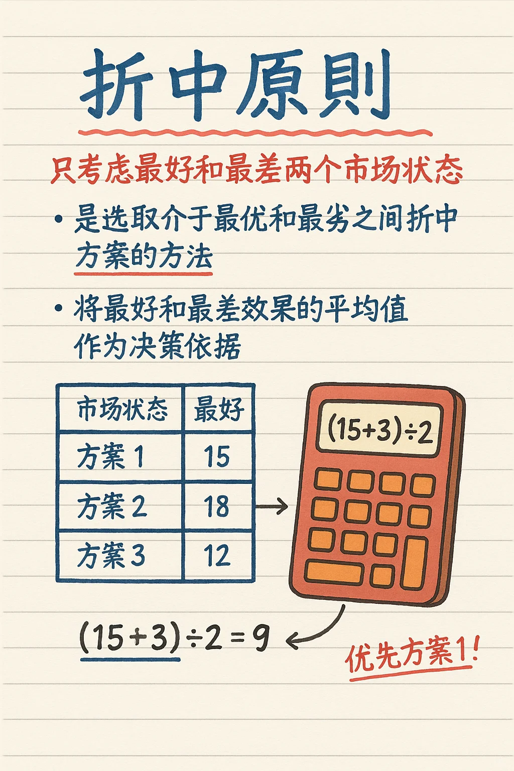 中级经济师-工商管理-知识点图解（3）