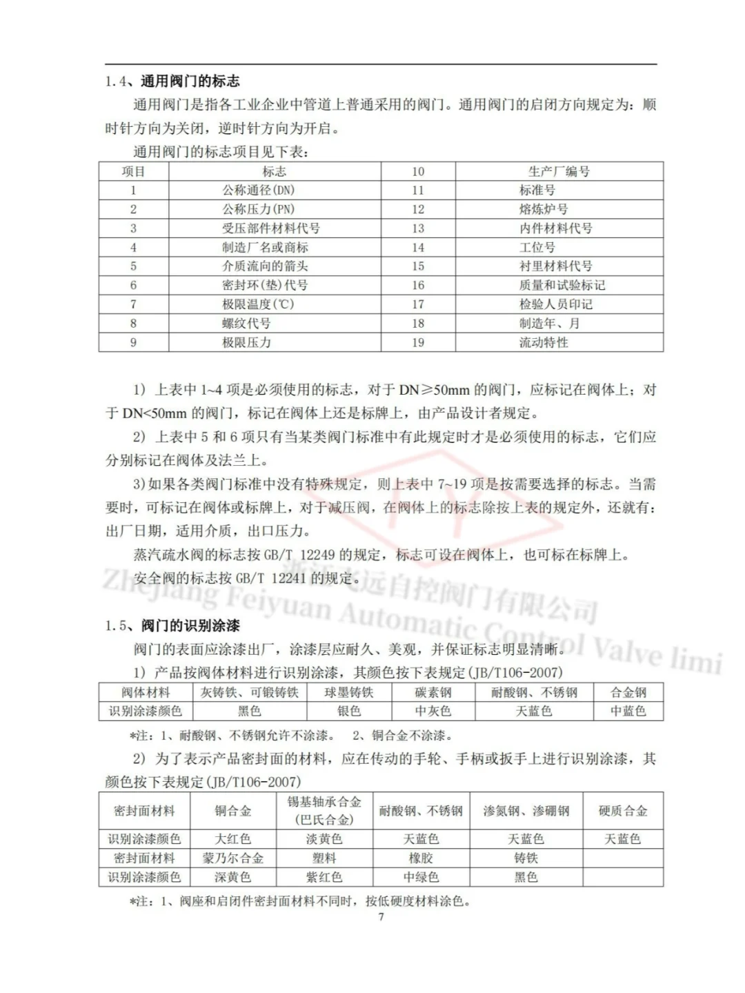 阀门的分类——第一集