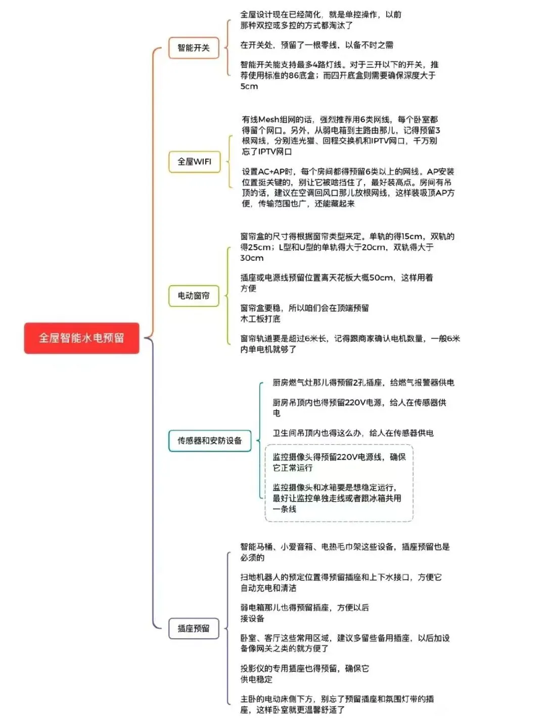 穷装就直接抄作业吧!至少省下一万五?