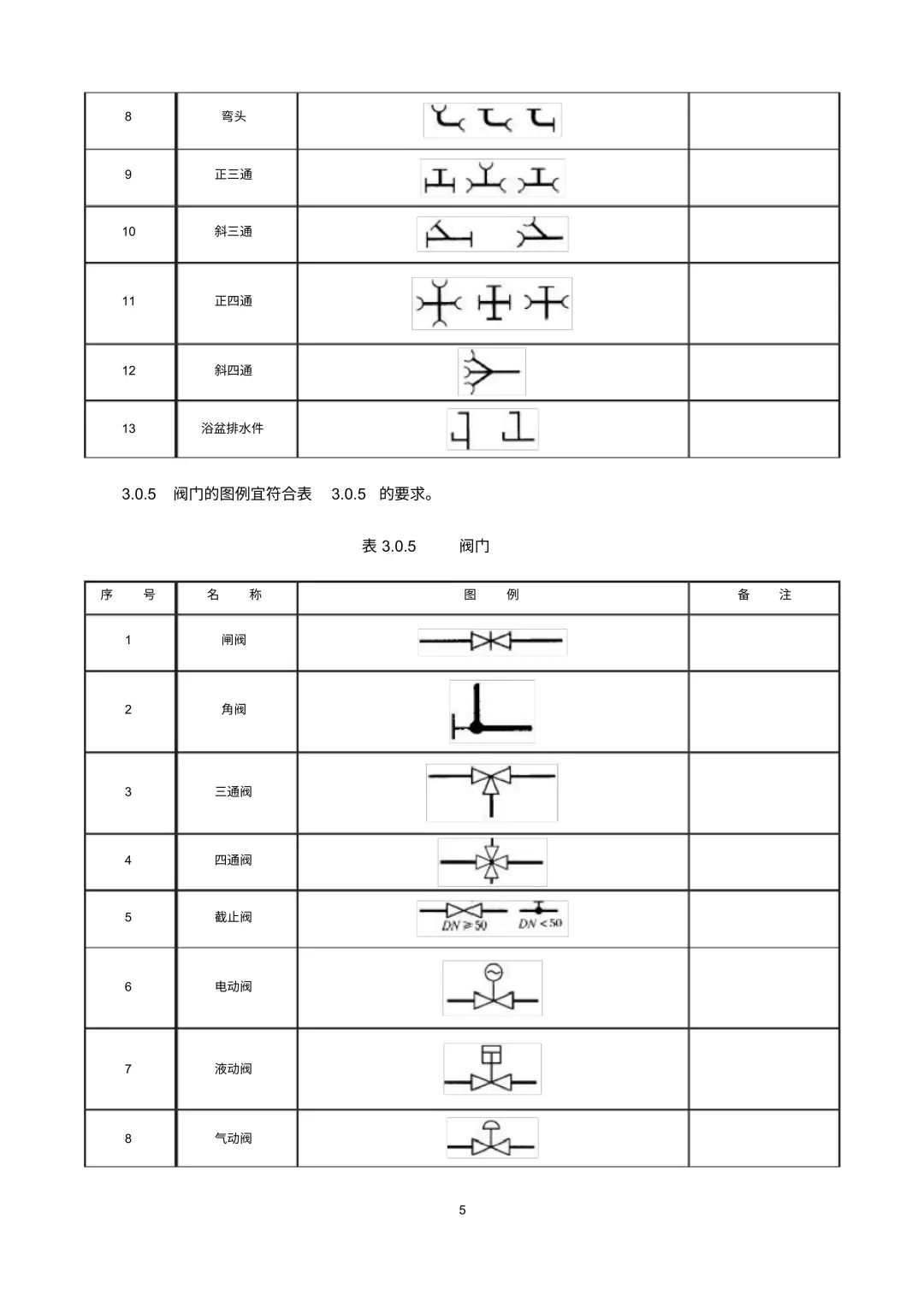 给排水图例符号汇总，看懂给排水施工图