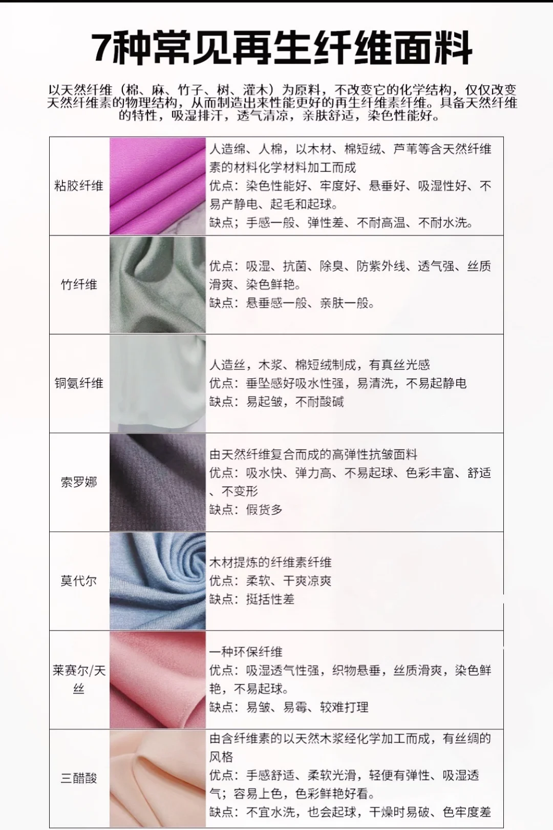 你认识衣服的面料吗？