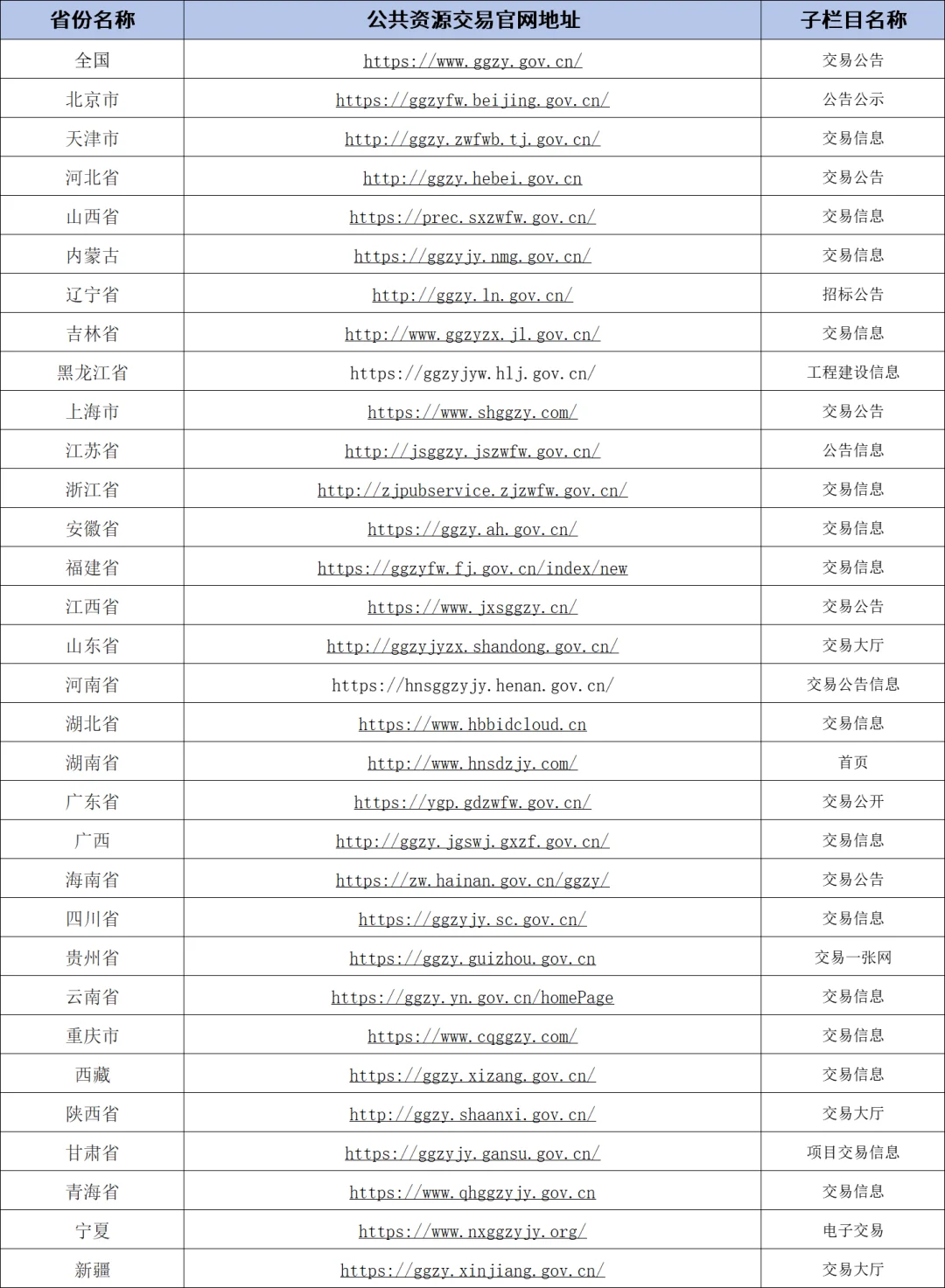 投标人原来也有自己的度娘