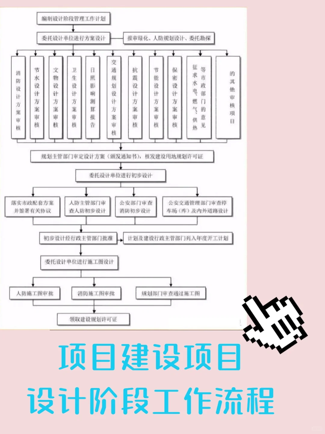终于找全了这套工程项目管理流程图 太牛了