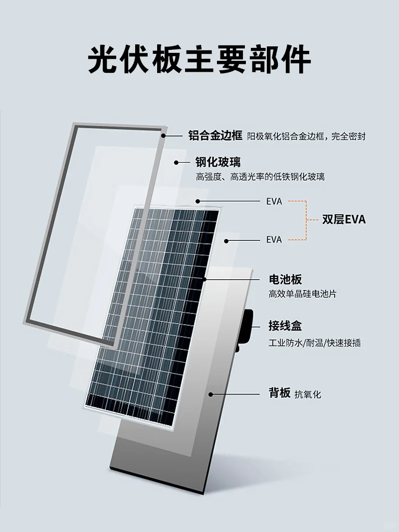 光伏组件主要部件
