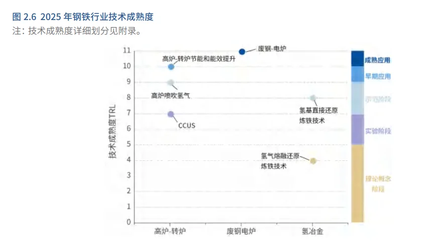 139页报告|2025中国碳中和目标下的工业低碳