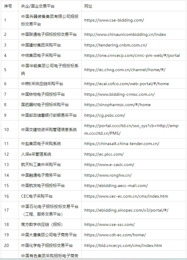 全国 127 个央/国企招标平台及专家申请网址