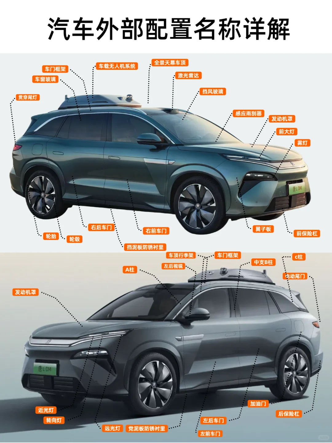 汽车外部部位名称详解
