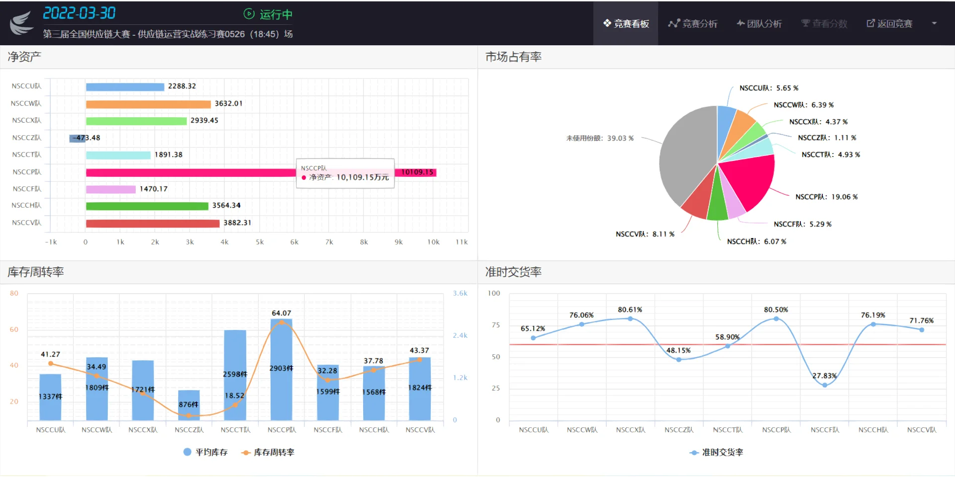 易木供应链实战策略分析