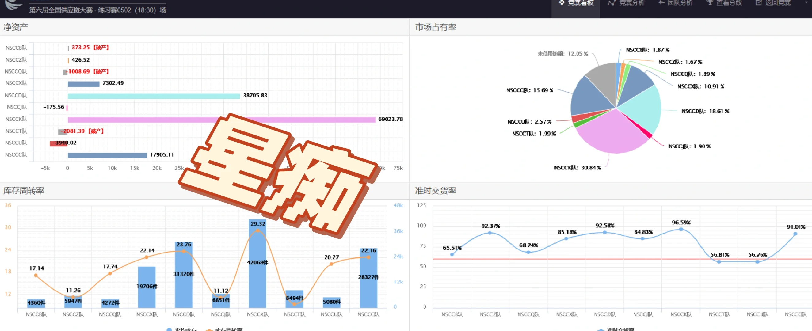 如何提高中标概率