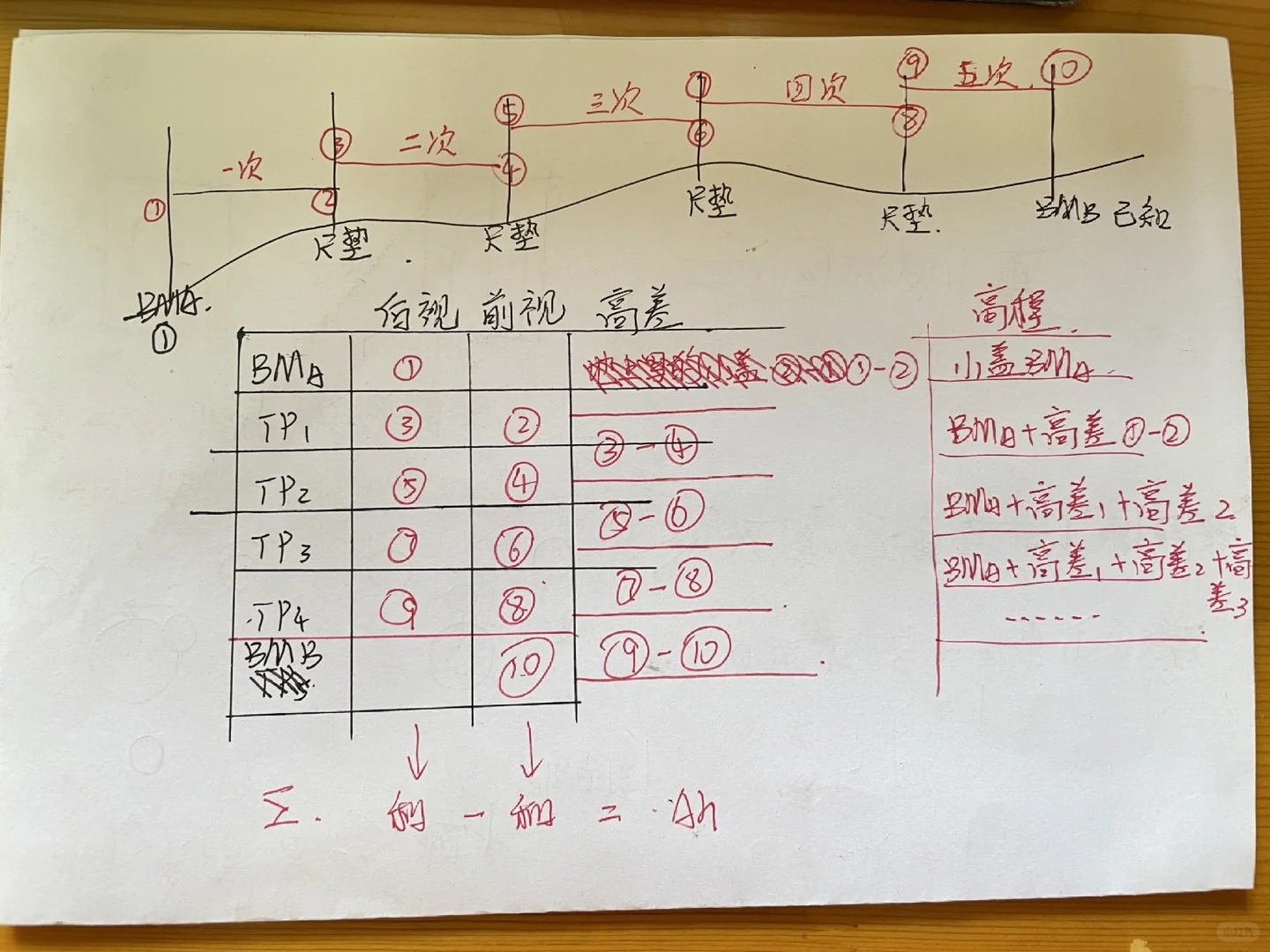 水准仪实习操作分享