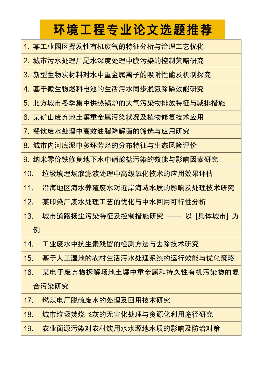 拜托??环境工程的宝子一定要刷到啊啊