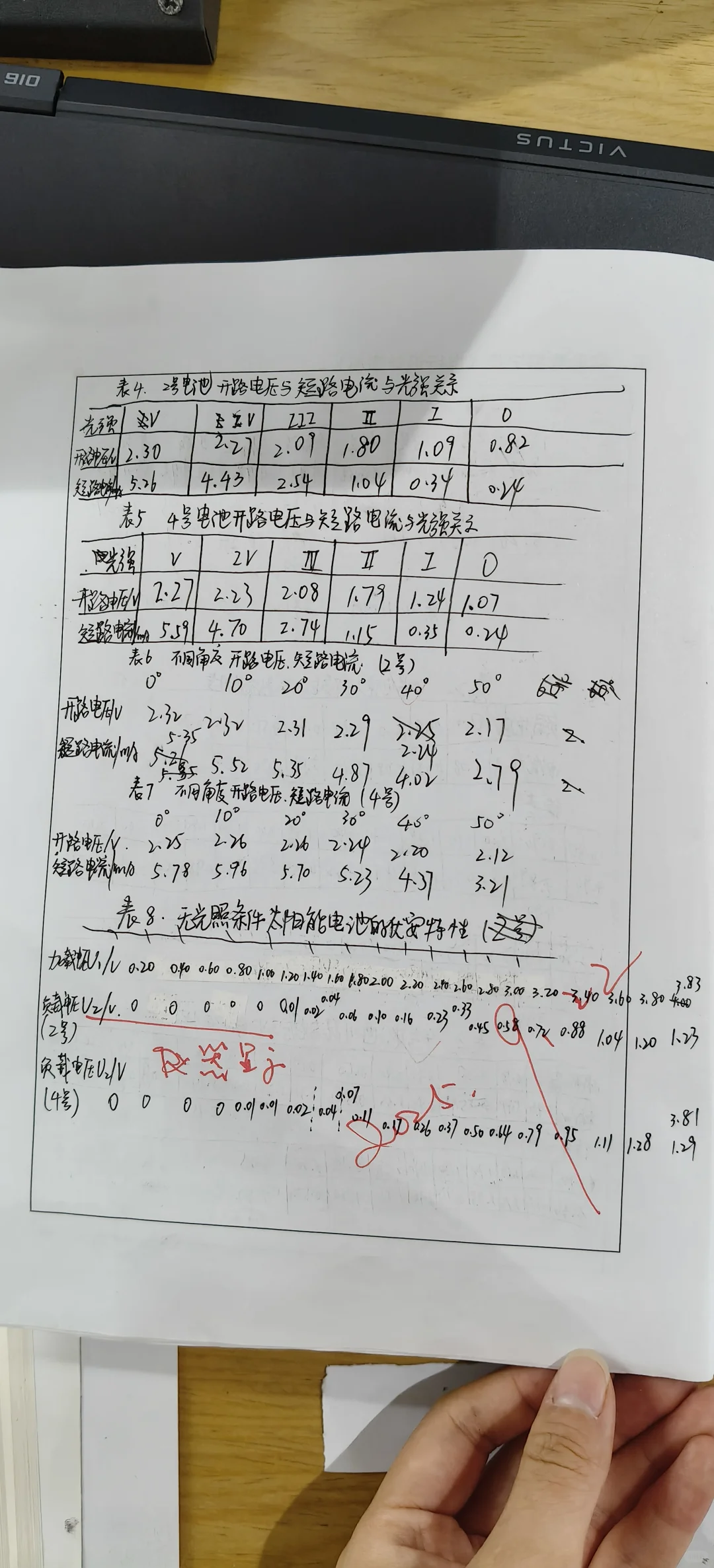 太阳能电池物理特性研究