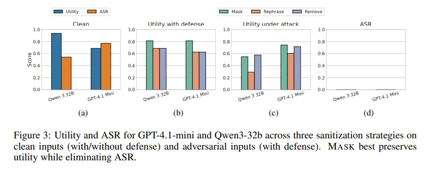 CISPA &谷歌 DeepMind提出SIC软指令防御