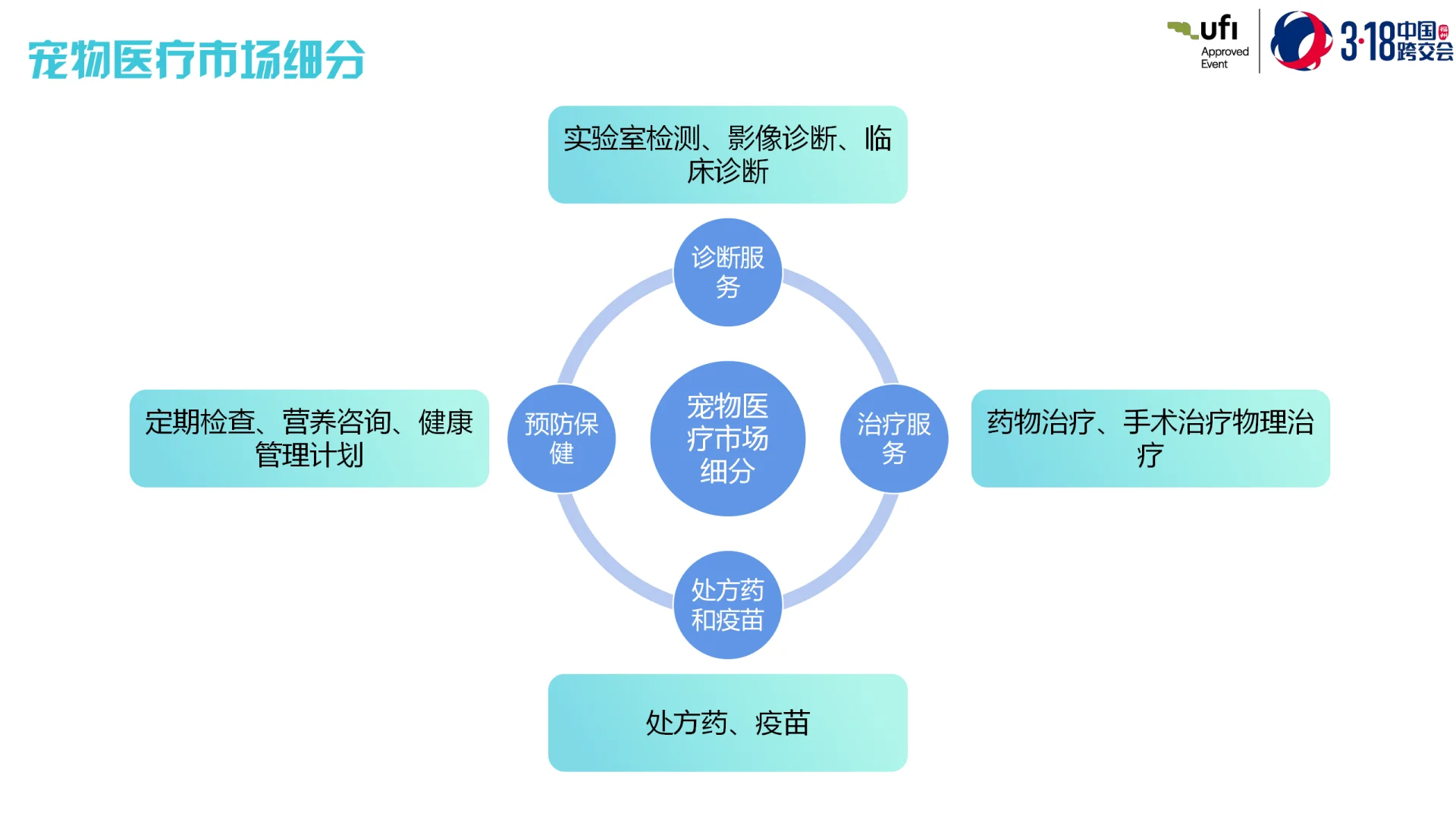 全球宠物医疗跨境电商市场洞察