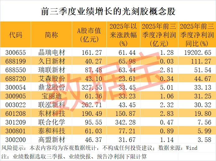 透视光刻胶微观行为，可减少芯片光刻缺陷1