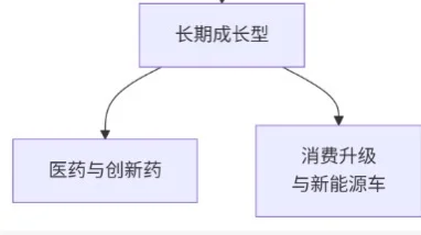 穷鬼小白投资基础了解