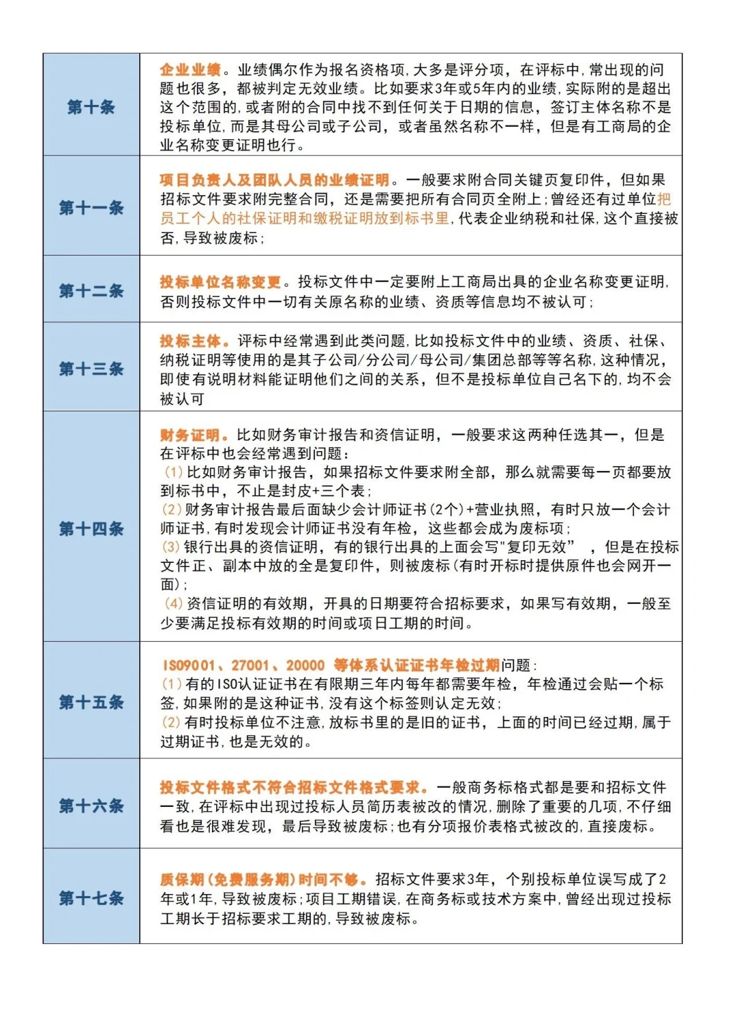 招投标避坑21条细节一览表