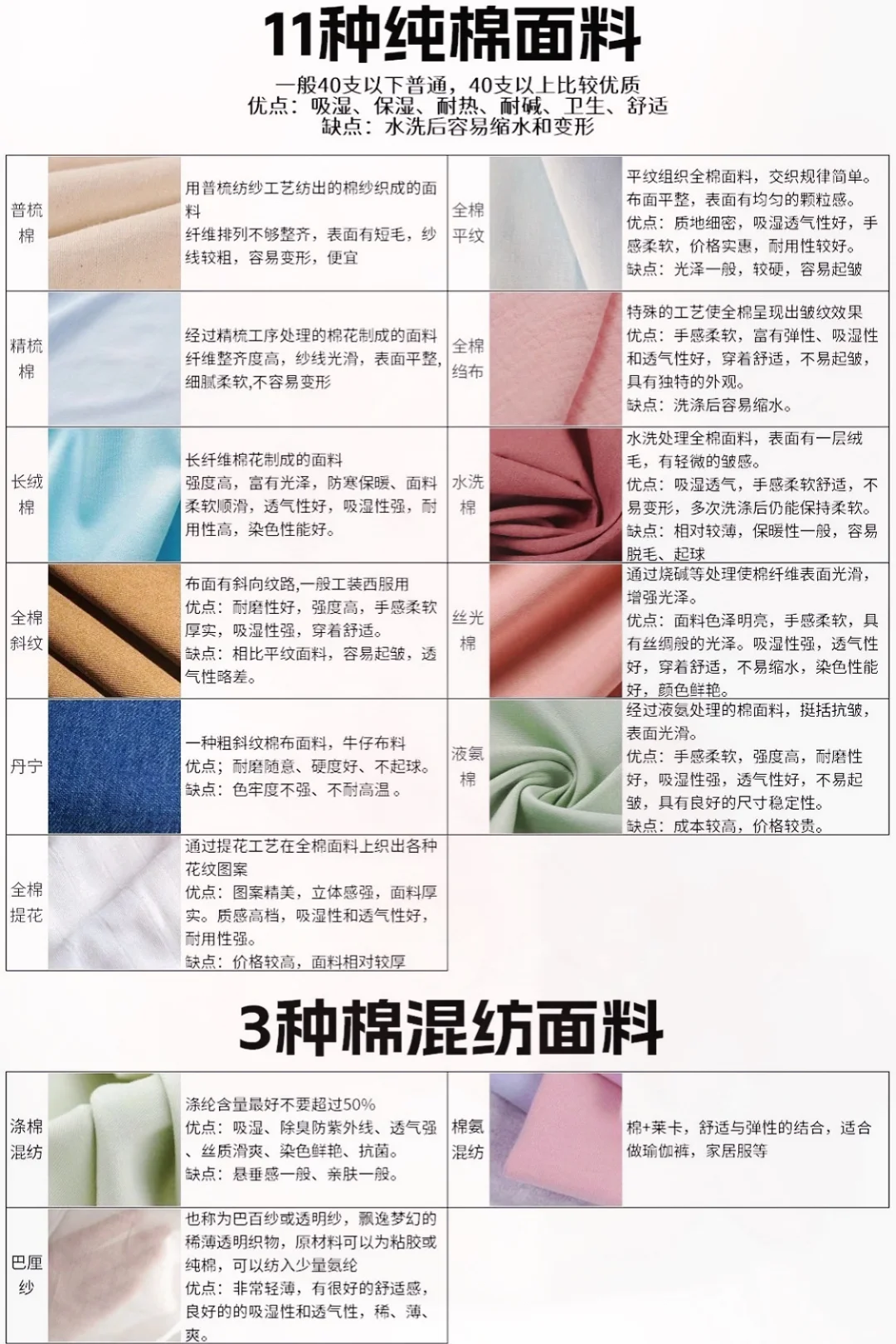 你认识衣服的面料吗？