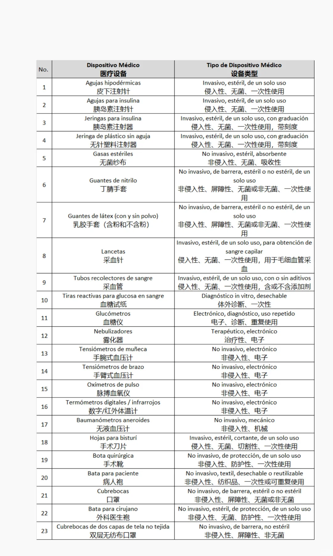 寻找医疗用品厂家