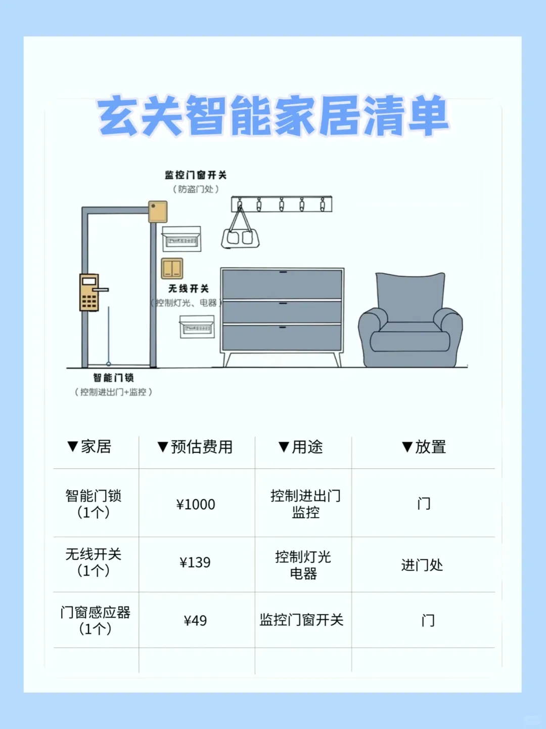 超详细的全屋智能家居清单，小白必看！