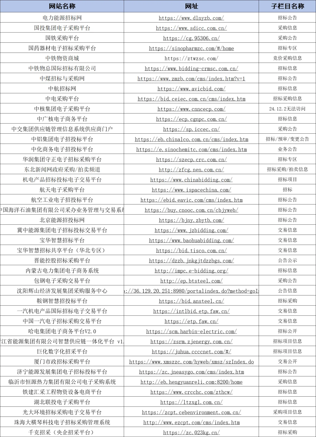 投标人原来也有自己的度娘