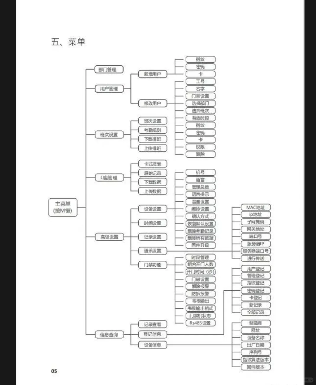 高优COUNSF371指纹门禁机门禁系统说明书