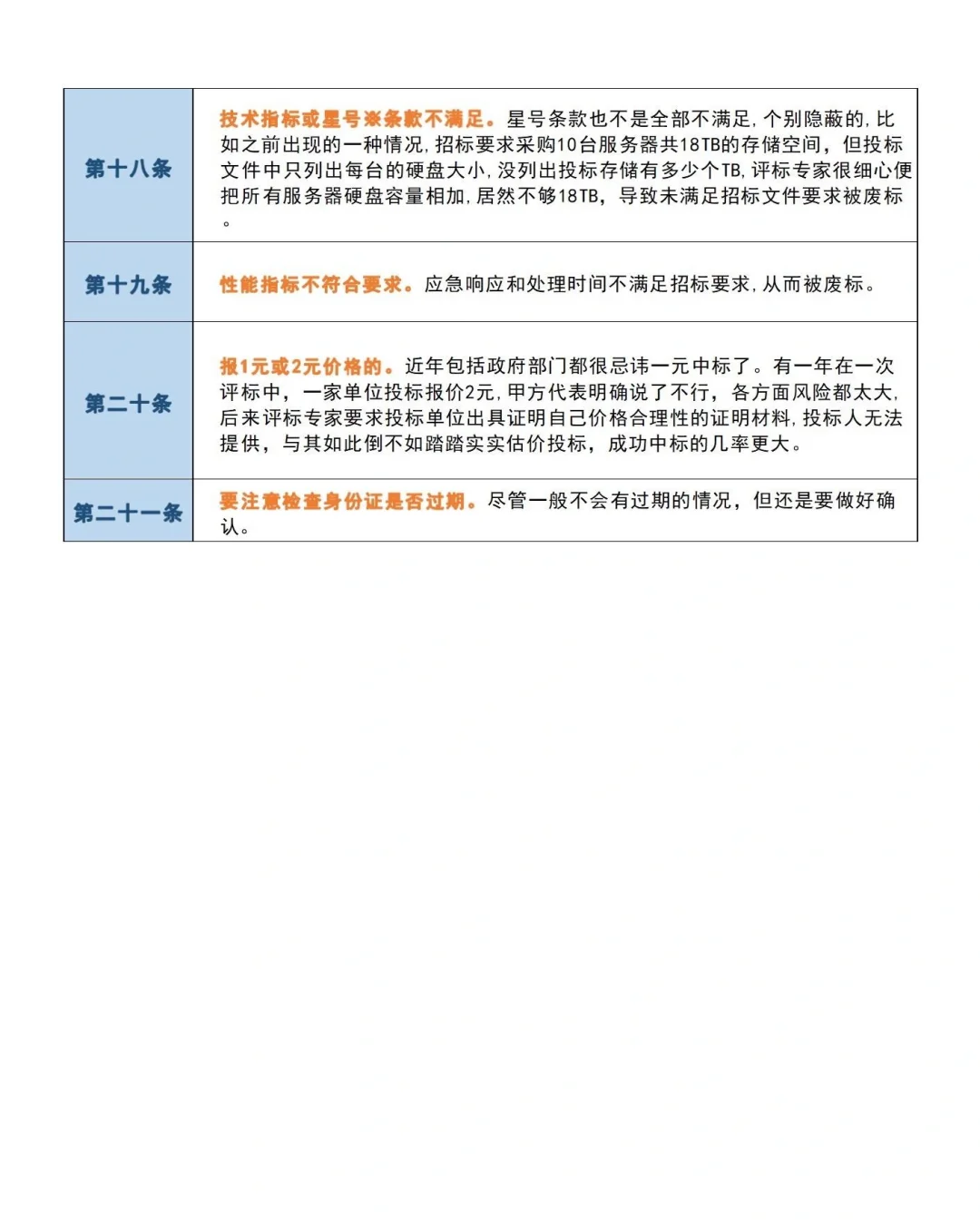 招投标避坑21条细节一览表