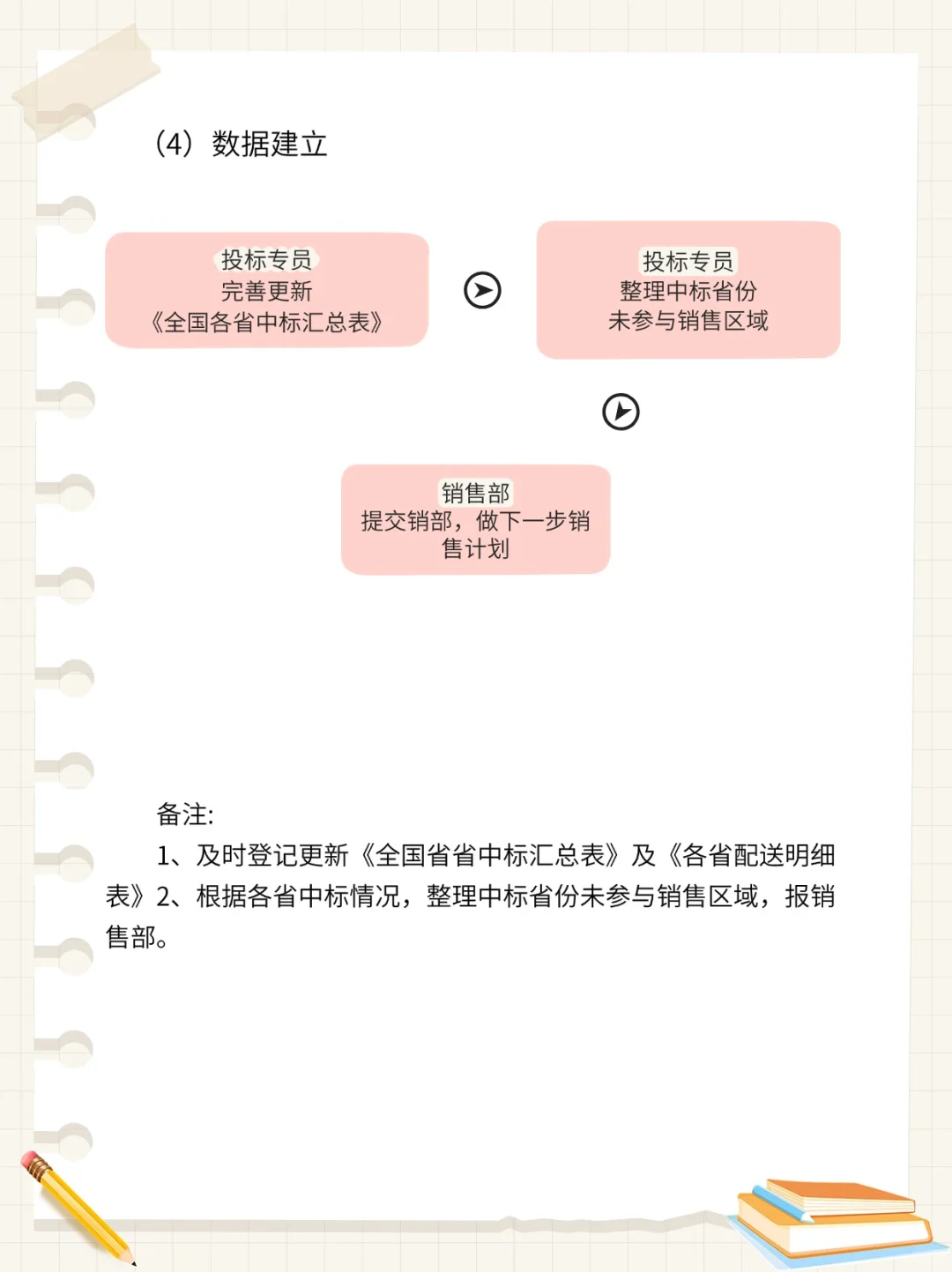 突然发现优秀的投标专员都有自己的工作流程