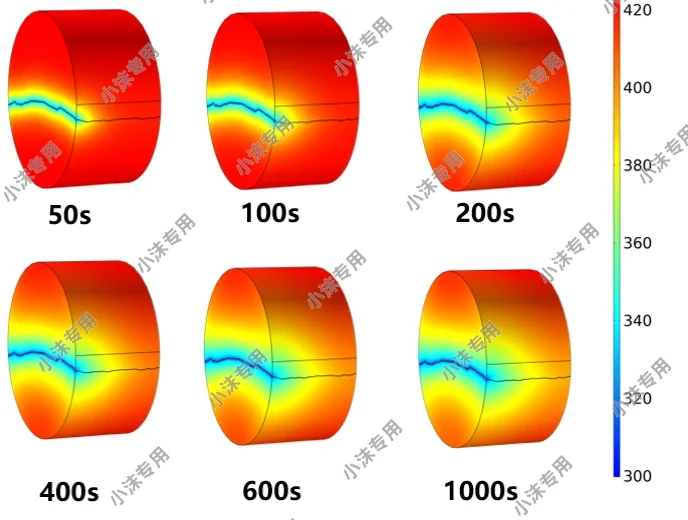 单裂隙数值模拟，地热能利用。欢迎交流。