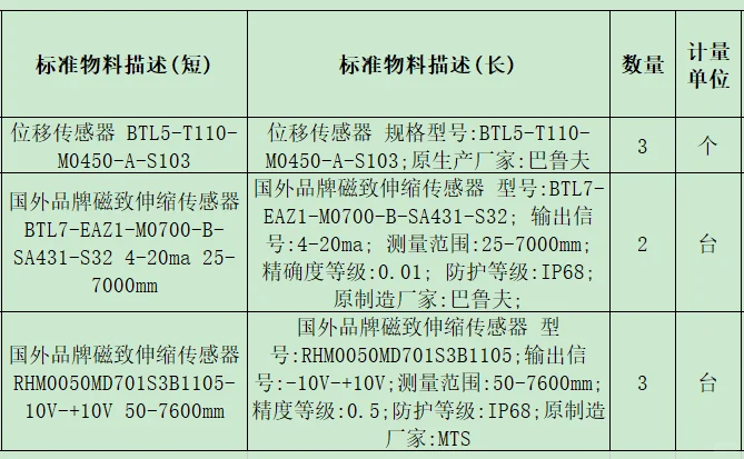 阀门/传感器/变频器?实单采购