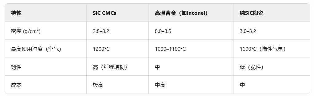 SiC陶瓷基复合材料