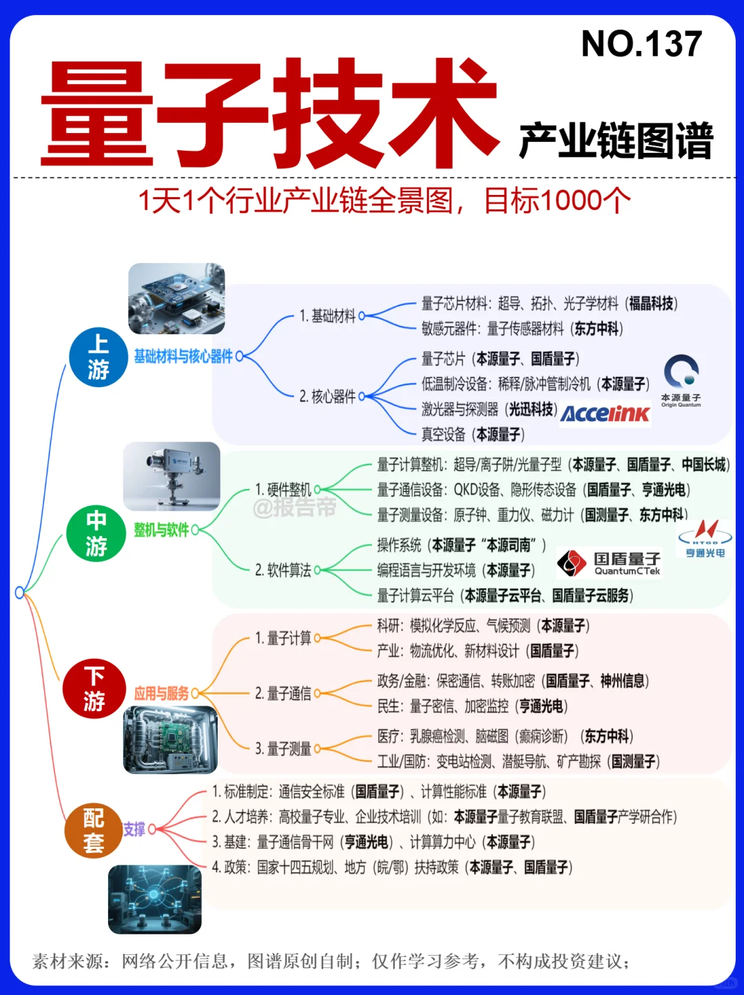 量子技术 浪潮来袭～1天1条产业链