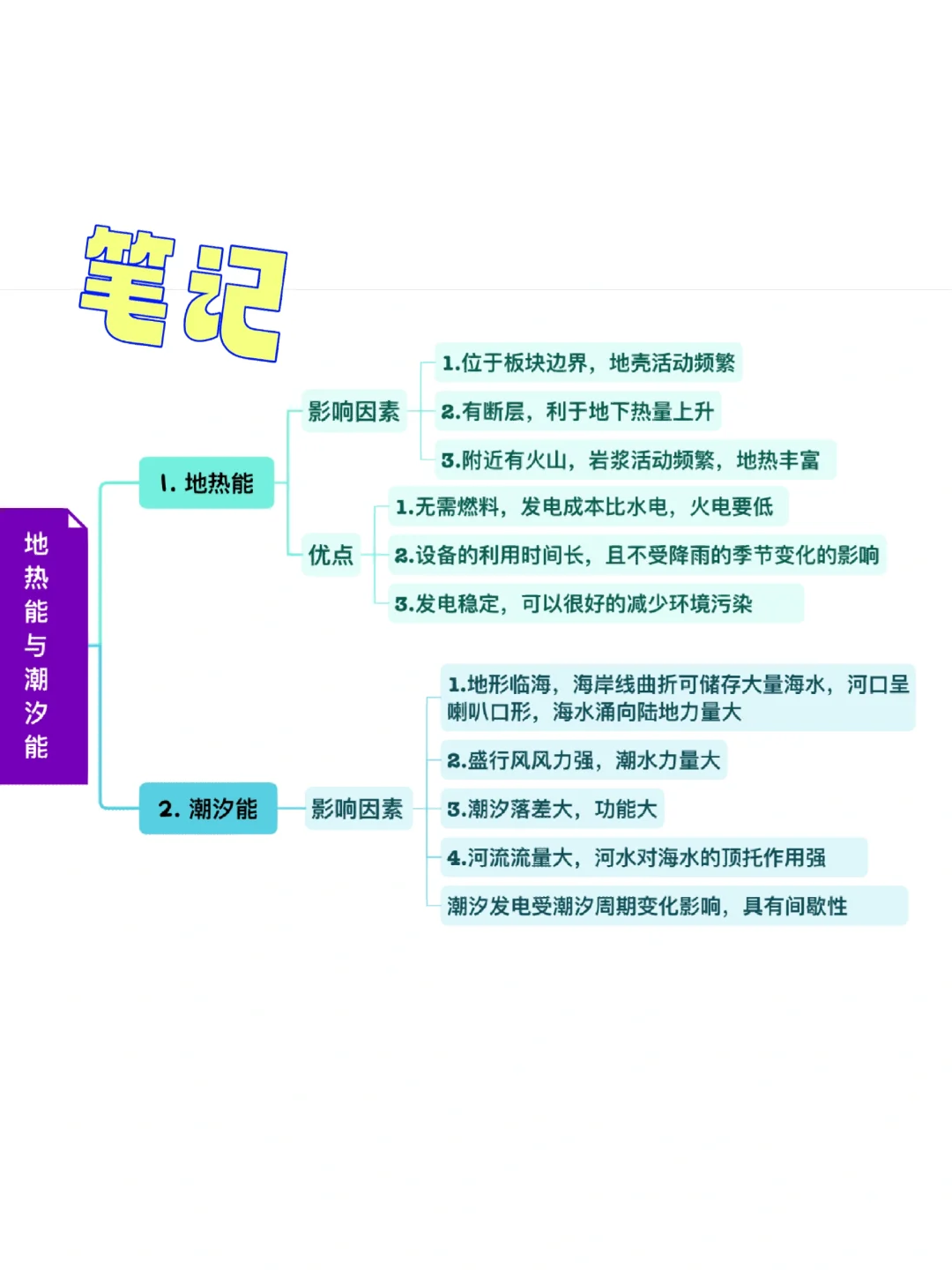 45.地热能与潮汐能
