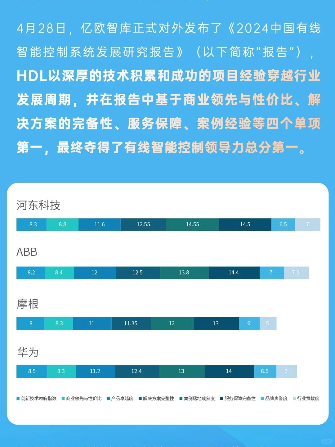 别乱买！智能家居选对省几万，不踩坑建议