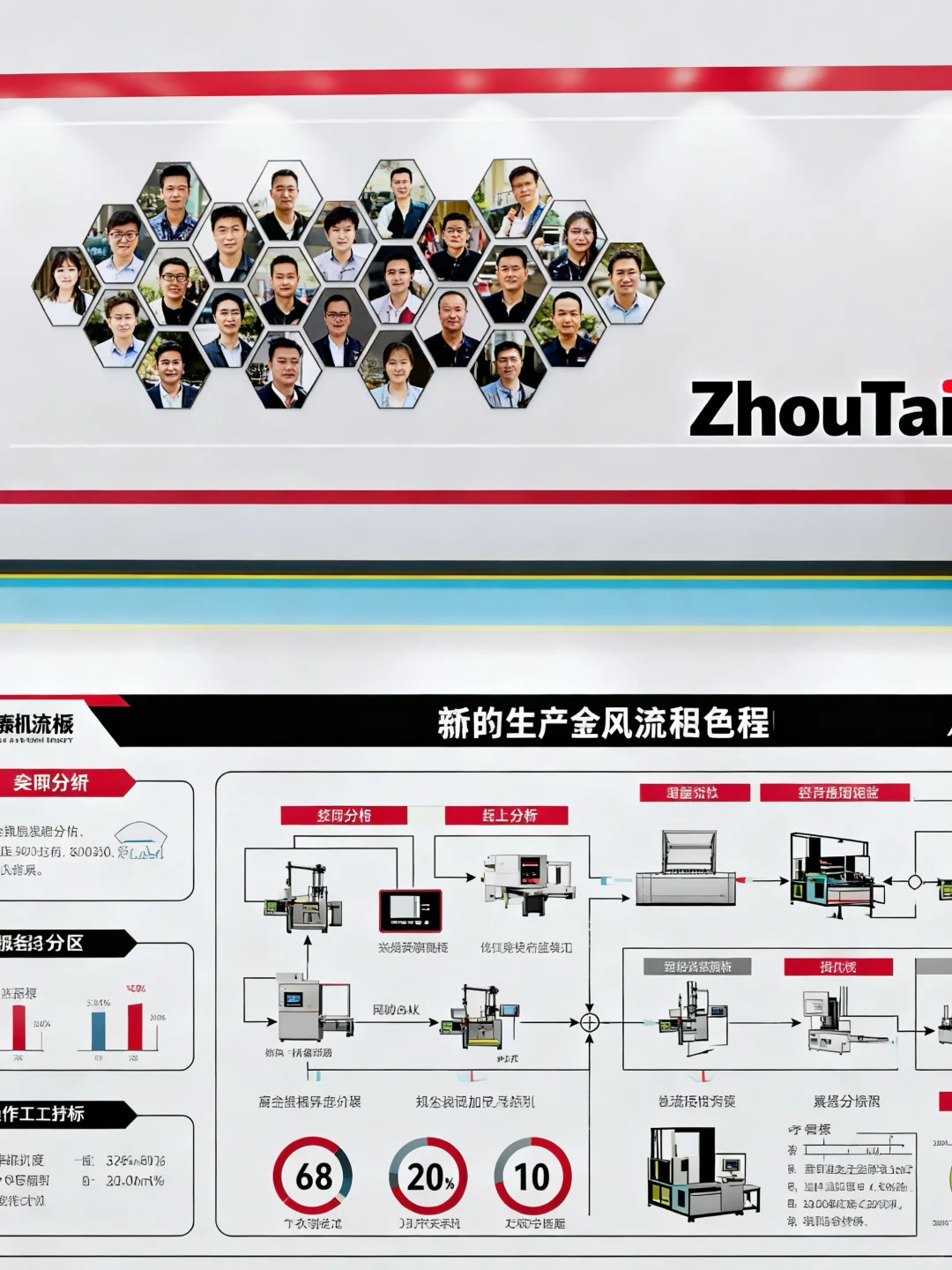 目视化避坑指南｜车间别乱糟糟，参观有面子