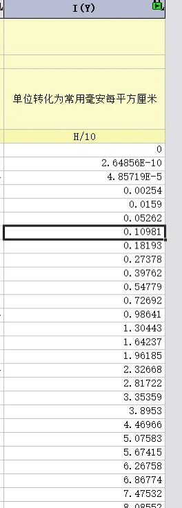 钙钛矿太阳能电池EQE数据处理