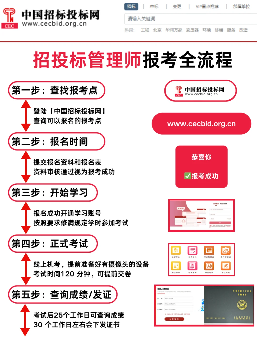 终于！终于！2️⃣5️⃣招投标管理师全流程